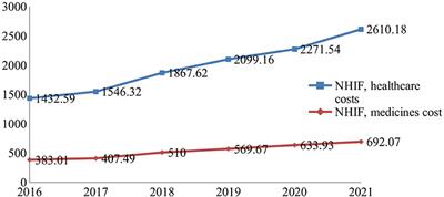 Budget cap and pay-back model to control spending on medicines: A case study of Bulgaria